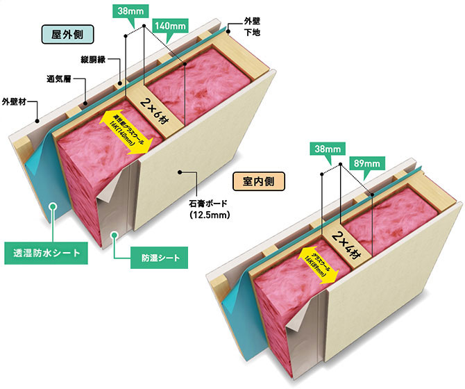 ベタ基礎工法の解説図