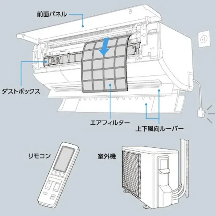 Q極冷暖