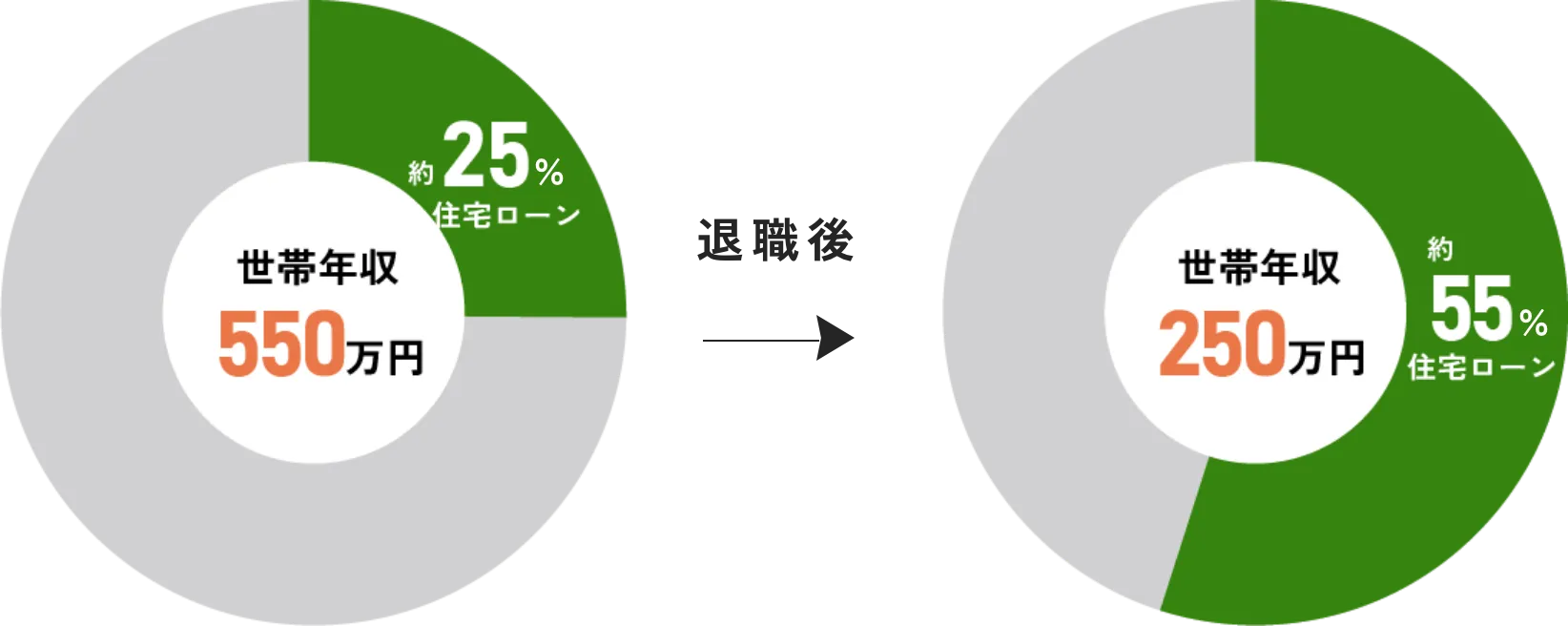 返済負担率推移