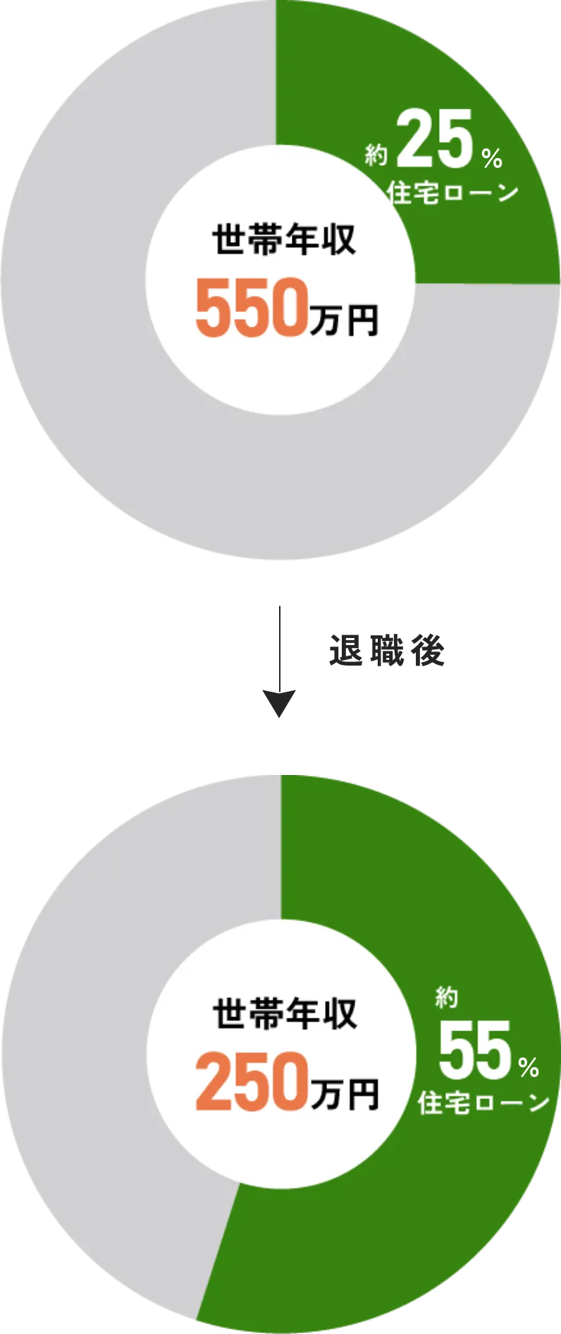 返済負担率推移